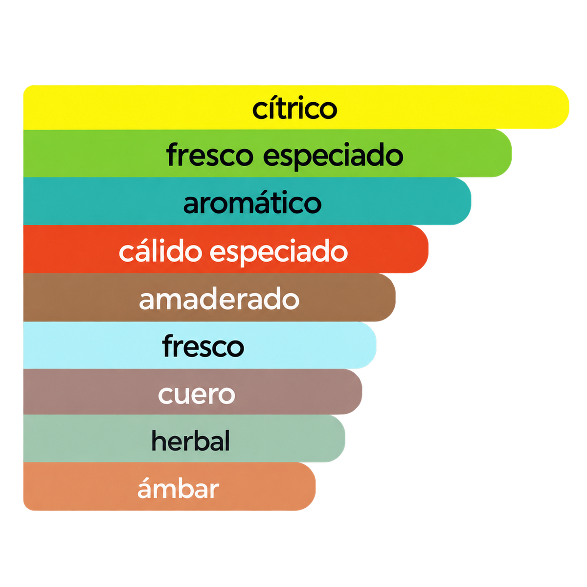 Acordes principales