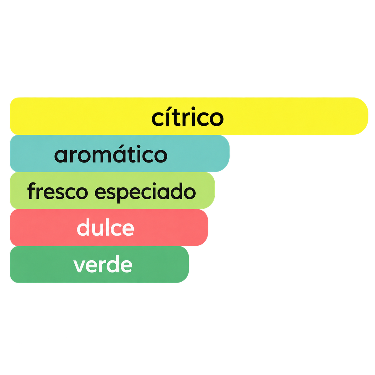 Acordes principales