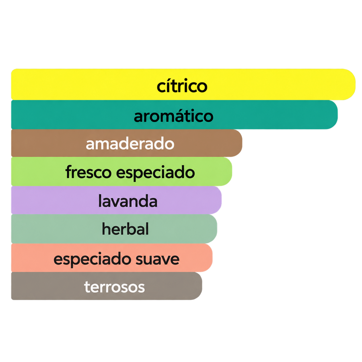 Acordes principales
