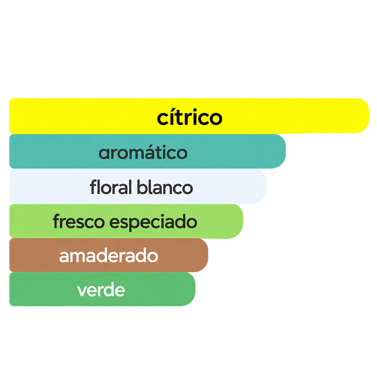 Acordes principales