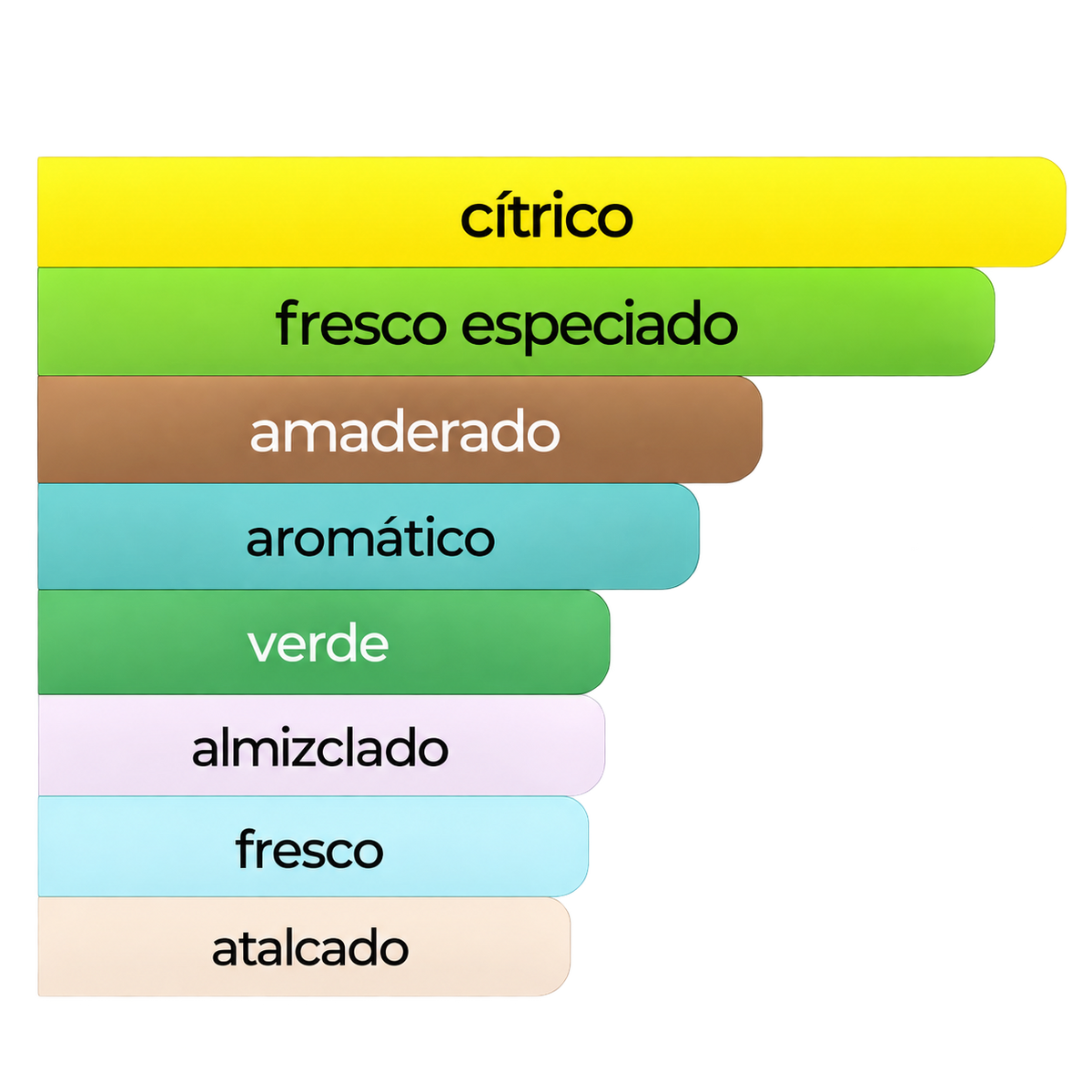 Acordes principales