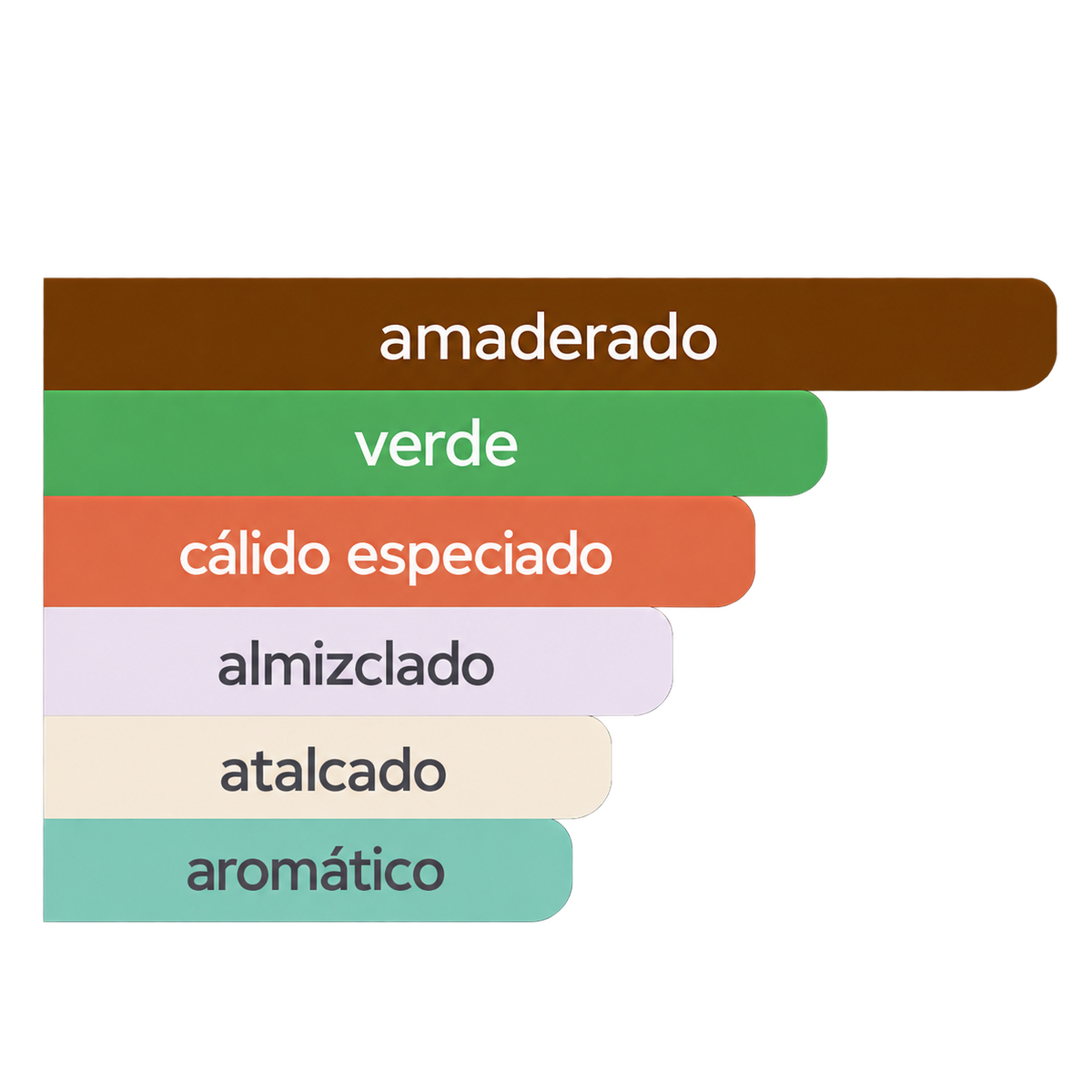 Acordes principales