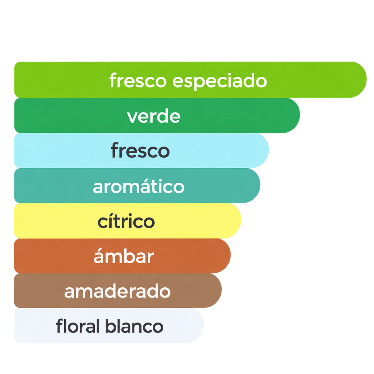 Acordes principales