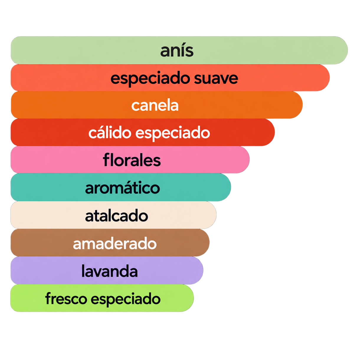 Acordes principales