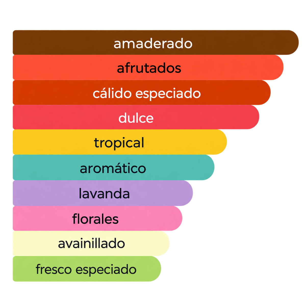 Acordes principales