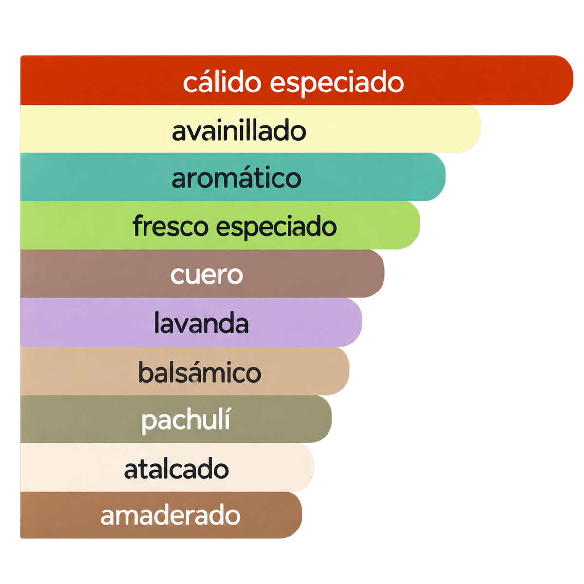 Acordes principales