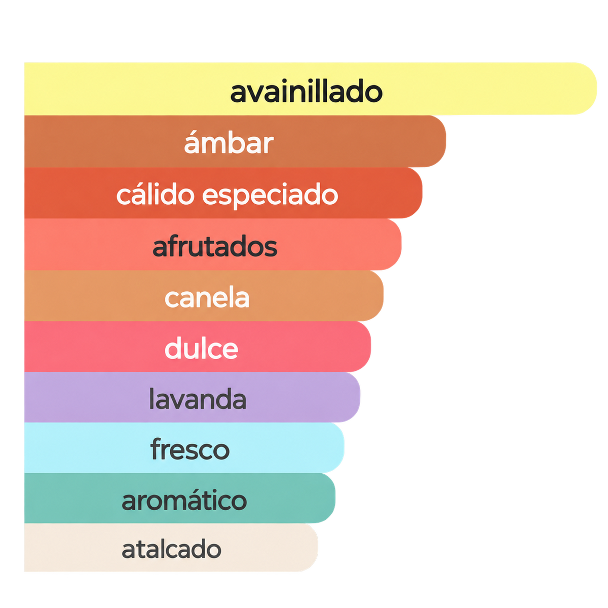 Acordes principales
