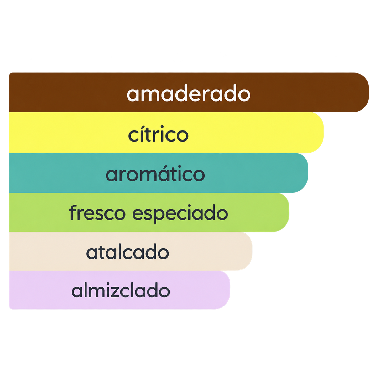 Acordes principales