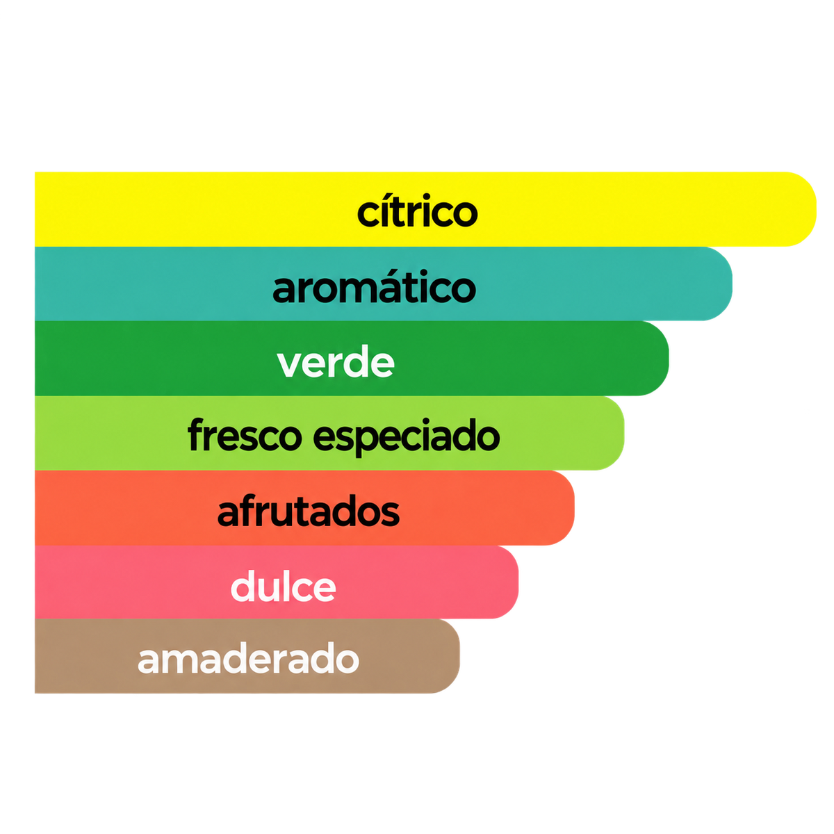 Acordes principales