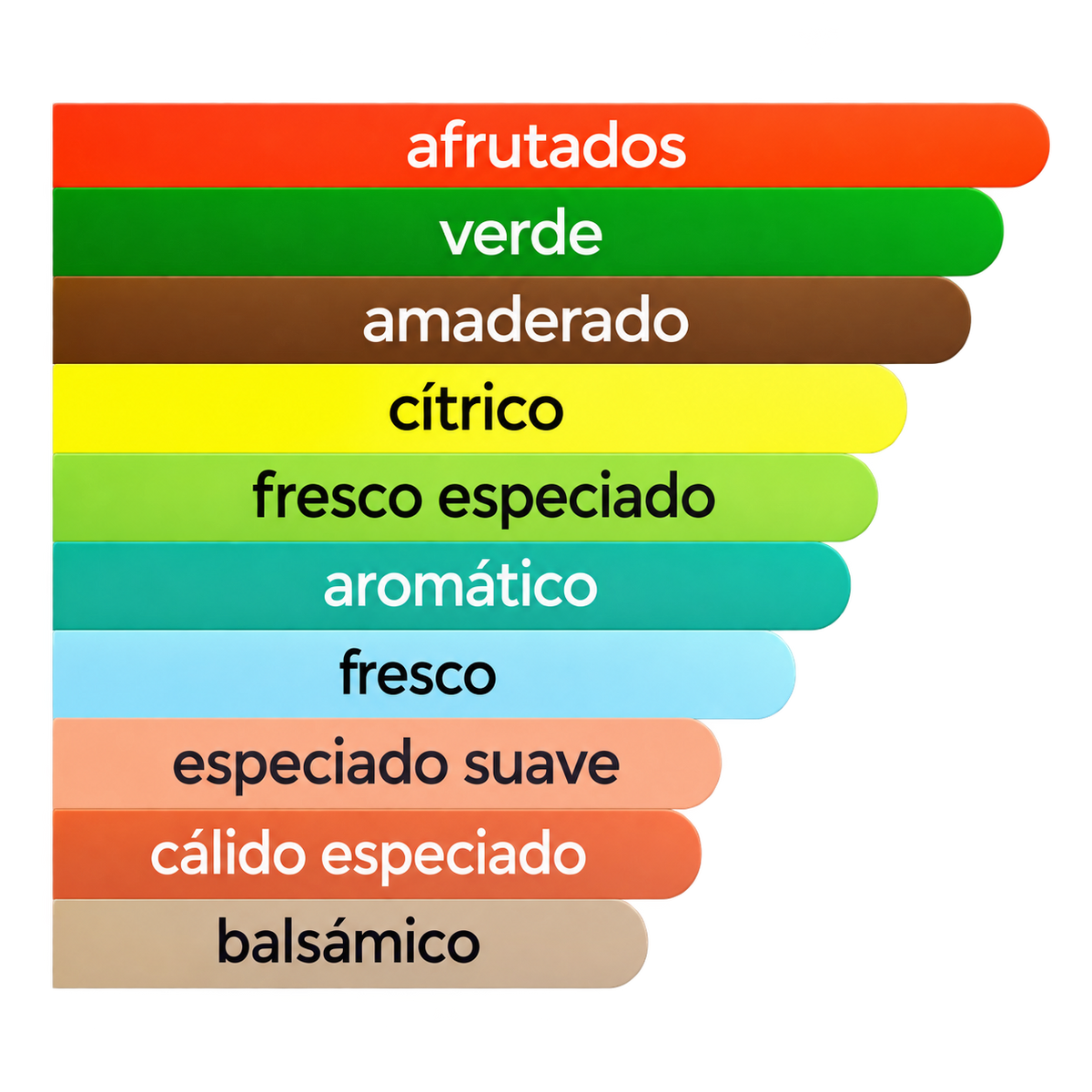 Acordes principales