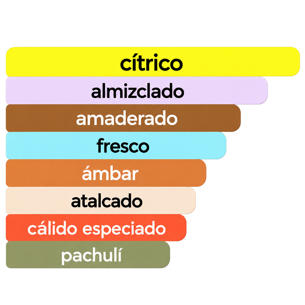 Acordes principales