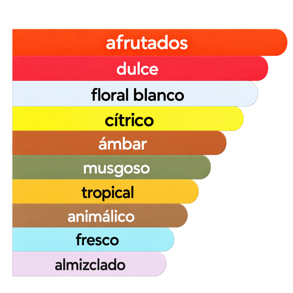 Acordes principales