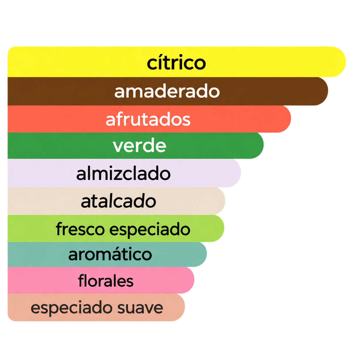 Acordes principales